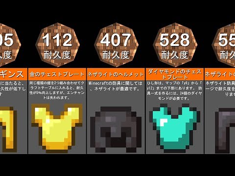 Minecraft防具の耐久性「比較」