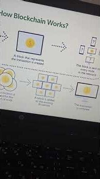 Blockchain Explained in Telugu | Quick & simple explanation #blockchain #crypto #telugutech #web3