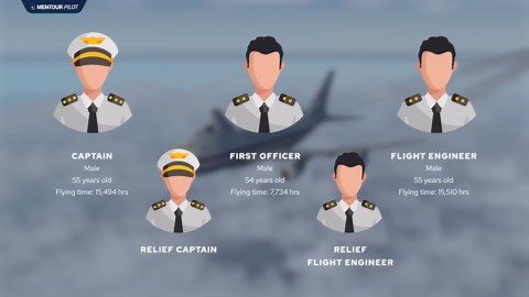 Plunged 30,000ft in 2.5 Minutes - China Airlines Flight 006’s Descent into Hell, 274 Lives Hung in the Balance