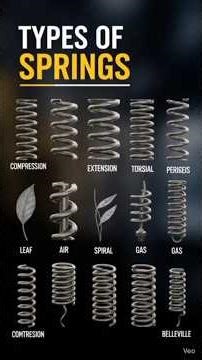 All Spring Types You Should Know