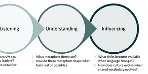 What Story Is Your Organization Becoming?