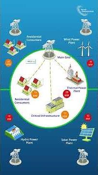 VCL | Automated Grid Islanding Scheme | PMU based approach for a dynamic islanding response