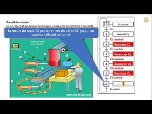 GRAFCET de la Partie Commande (2/3)