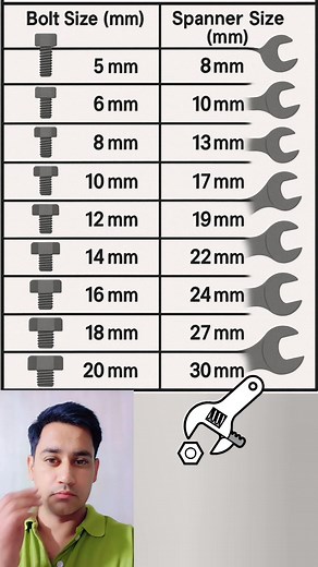 466K views · 3.6K reactions | Metric Bolt and their Spanner Size...