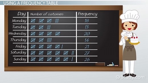 Frequency Table Definition & Examples