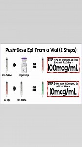 Medications used in CPR #CPR #treatment | Med G