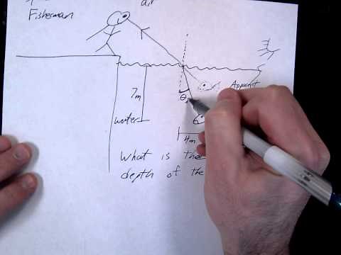 Refraction and Snell's Law: Understanding the Fisherman’s View Underwater