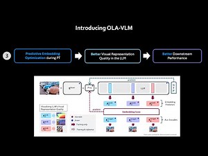 OLA-VLM: Elevating Visual Perception in Multimodal LLMs with Auxiliary Embedding Distillation