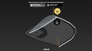 Measuring the stats on Luis Robert Jr.'s home run