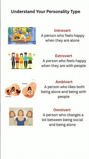 Learn Introvert vs Extrovert vs Ambivert vs Omnivert l #difference l Learn English With Me