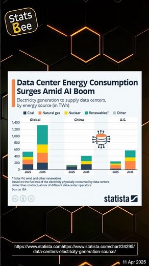 Data Center Energy Consumption Surges Amid AI Boom: What You Need to Know