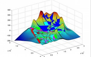 MATLAB自定义函数教学