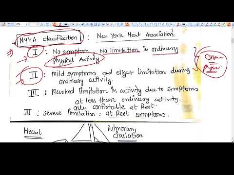 NYHA classification - Brief Discussion