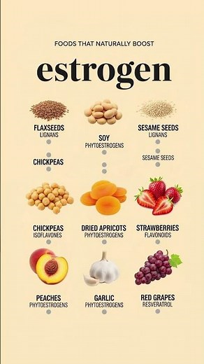 Foods That Naturally Support Estrogen Levels 🌸 #nutritiontips #hormones #healthyfood #food #shorts