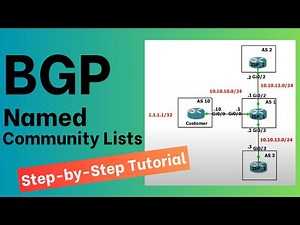 Configure BGP Named Community Lists | Step-by-step Tutorial