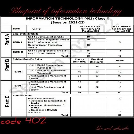 blueprint and syllabus of ( computer ) information technology for term 2 code 402
