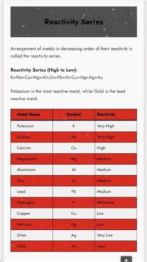 Reactivity Series Trick | Easily Learn in 8 Sec Super Easy