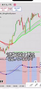 FX海外でバズってるMACDの進化版インジケーターがヤバい✔ トレンド方向が分かる✔ エントリーサイン表示✔ 無駄な分析を減らせるこれ使ってからエントリーで迷う時間かなり減りました。YouTubeでは消された内容なので消される前に保存して！！#FX#FX初心者
