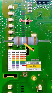 11K views · 117 reactions | How to read resistor color code #Resistor #ColorCode | Dapina Thaya | Facebook
