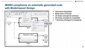 Coding standard compliance - faster and more efficient with Polyspace