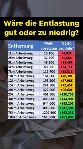 Merz will Entlastung für Autofahrer!
