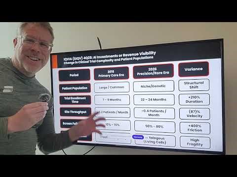 #investorrelations Case Study $IQV Part 2: Structural Changes to Clinical Trials