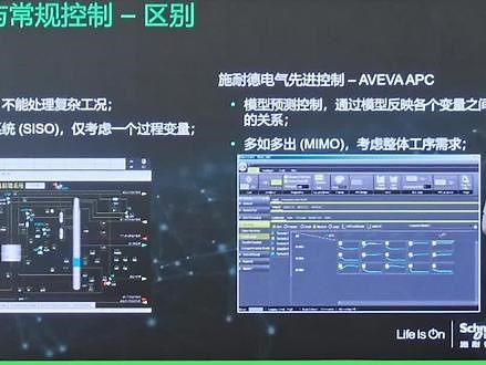 何为先进过程控制？预测模型 专家控制系统=施耐德电气先进过程控制-AVEVA™APC，解决多变耦合、做出专业决策，助力钢铁行业降本增效。#工业自动化