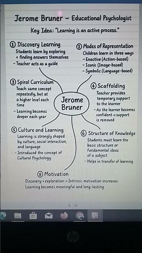 JEROME BRUNERS DISCOVERY LEARNING THEORY