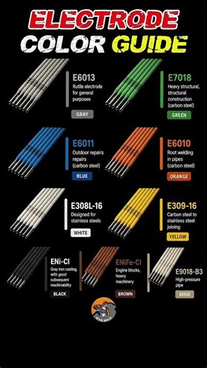 Color-Coded Welding Electrodes Explained | Quick Reference Guide for Welders #welding