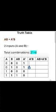How to make truth table|Truth table of Boolean expression #class11computerscience