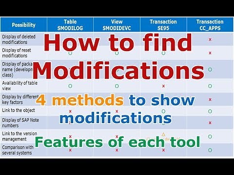 How to find modifications in SAP system by 4 methods (SE95, CC_APPS, SMODILOG and SMODIDEVC)