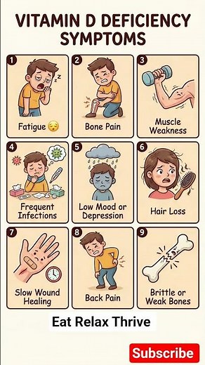 Signs You Have Vitamin D Deficiency Symptoms #vitamind