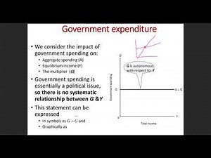 Keynesian Models including the government & the foreign sector