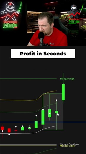 Entered a trade and BOOM! Profit for the day secured. Love when a plan comes together. #strategyninja #daytrading #TradingLife