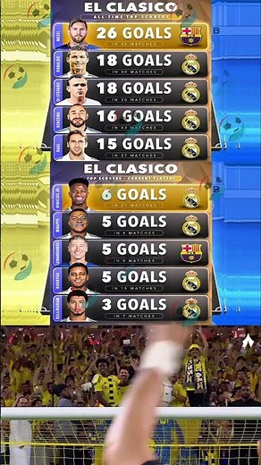 El Clásico Legends 🔥 From Messi to Mbappé – Who Rules Spain?