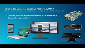 ArcGIS Runtime SDK for .NET: Building Apps