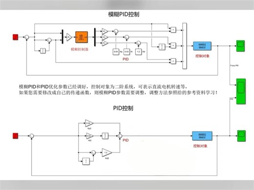 基于matlab/simulink设计的模糊PID控制(fuzzy-pid)、pid控制，部分需要调用matlab指令代码完成运行，有不同版本。欢迎交流讨论。