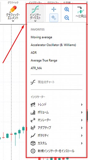 インジケーターを表示させるまでの手順 – フォレックステスター（ Forex Tester ）日本代理店（公式）