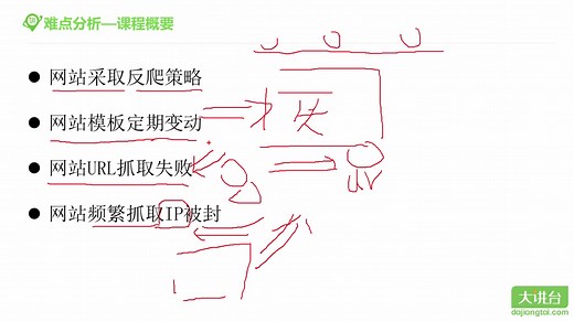 java视频教程java爬虫实战项目httpclient hbase springmvc solr