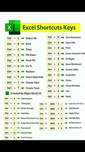 Excel Shortcut Keys Full Guide #excel #shortcutkeys