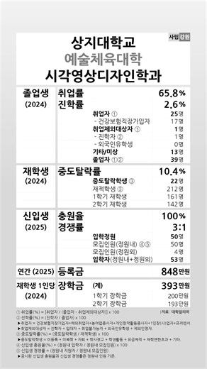 상지대학교 시각영상디자인학과 2024-2025 학생지표 #shortsfeed