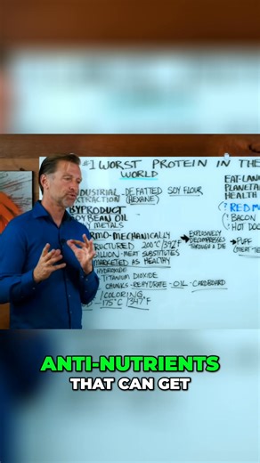 1.9K views · 29 reactions | Why is textured vegetable protein (TVP) often called the worst protein choice? Anti-nutrients, potential med interactions, highly processed, and GMO—despite health claims, it may not be the best option for you. #TVP #SoyProtein #NutritionFacts #GMOFoods #HealthyEating | Human Renaisssance | Facebook
