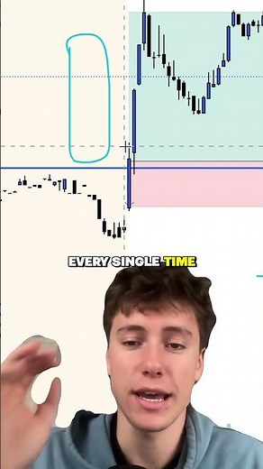 This level will guarantee you 4:R every time