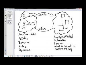Lecture 2 Domain Modeling Part 1