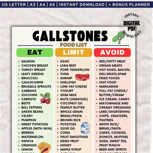 Gallstones Diet Food List, Gallbladder Health Chart, Cholelithiasis Diet, Post Gallbladder Removal Surgery & Bile Cholecystectomy Meal Plan - Etsy