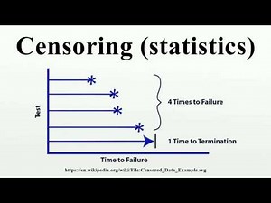 Censoring (statistics)