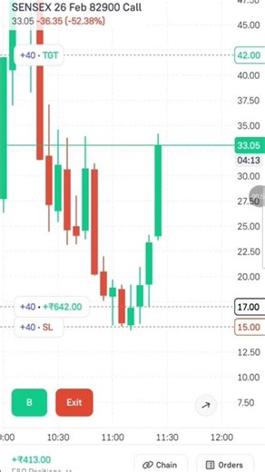Learning Video #trading #treading