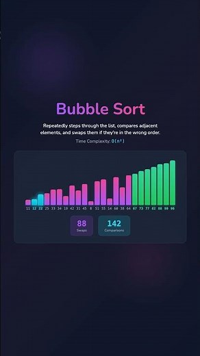 Bubble Sort Explained Visually with 24 elements
