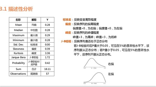 37. 3.1 Eviews中如何进行描述性分析(上） #SCI 写作 #科研数据分析 #医学科研 #论文发表 #Eviews