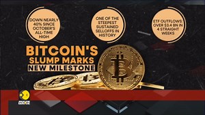 Bitcoin prices plunge: Bitcoin set for fifth straight week of losses | Longest streak since 2018